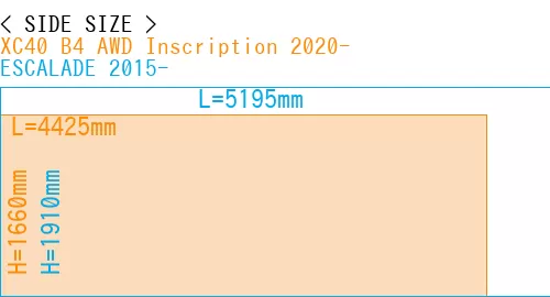 #XC40 B4 AWD Inscription 2020- + ESCALADE 2015-